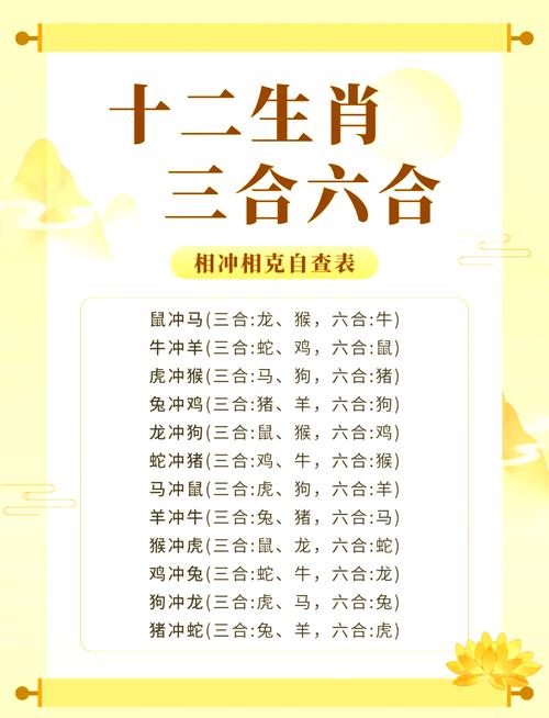 “二七合三起一六”是代表哪个生肖