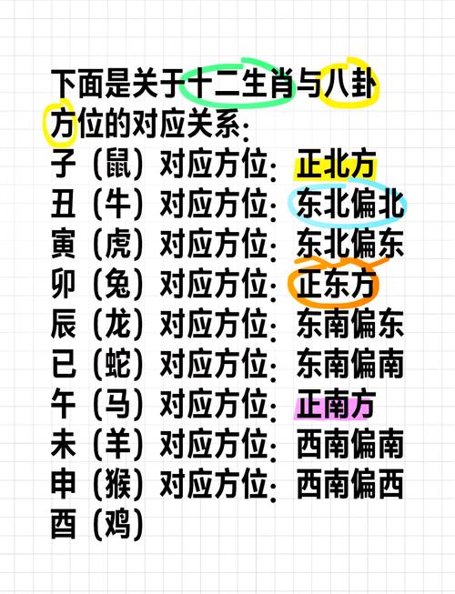 “北门南牙”是什么生肖动物